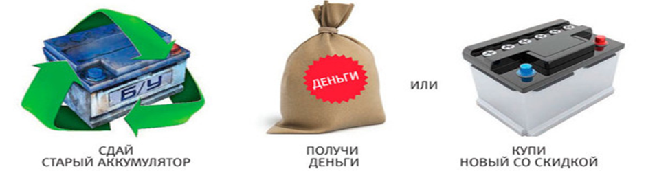 Продай старый АКБ
